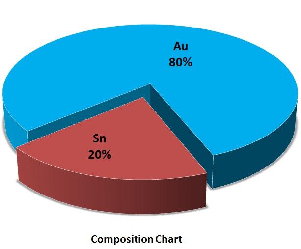 composition-chart-img