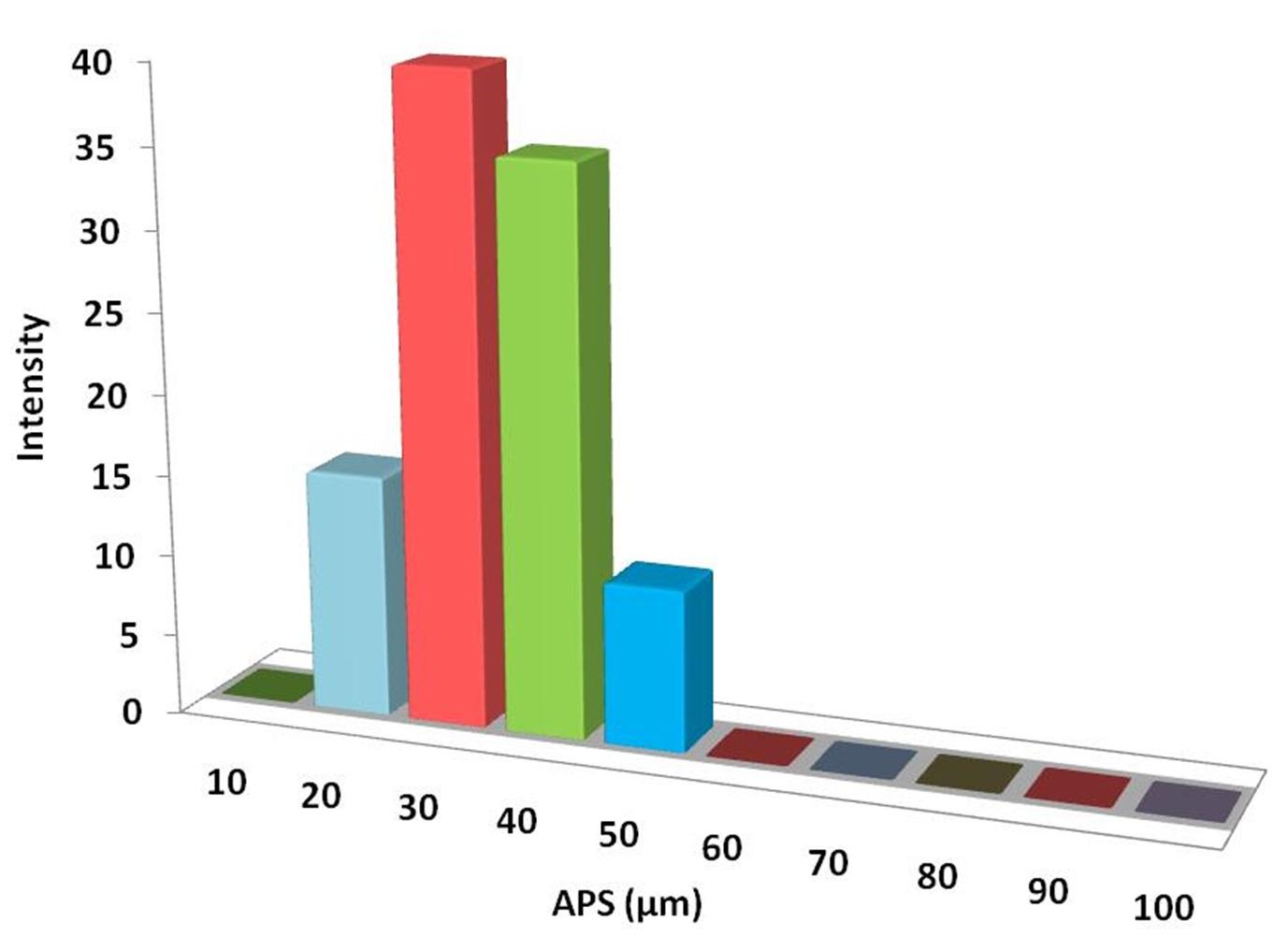 particles-size-analysis---mo-powder-img