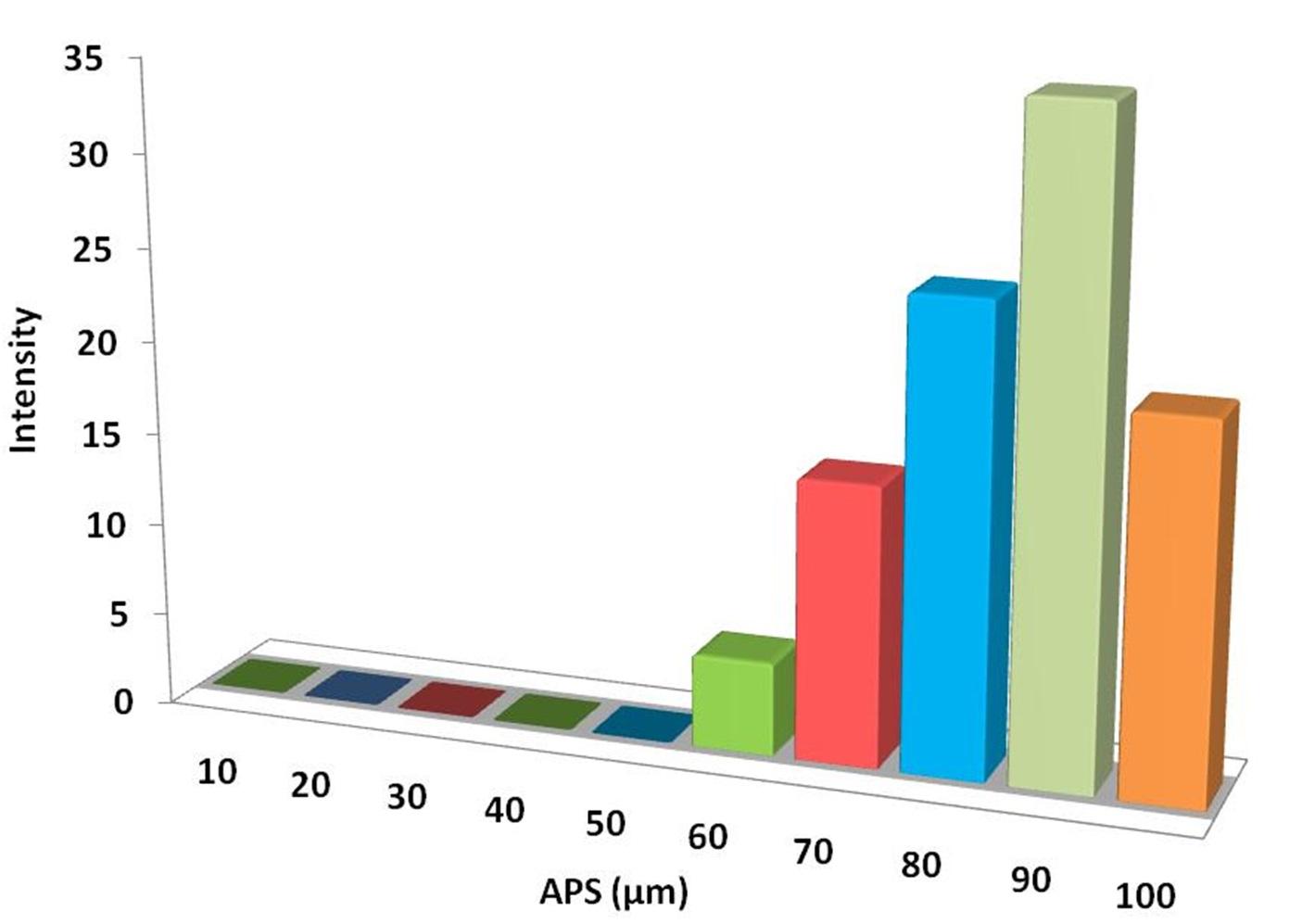 particles-size-analysis---steel-powder-img