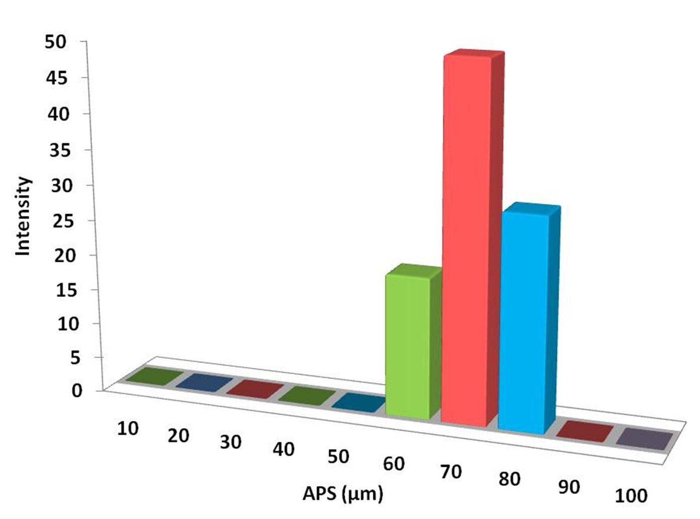 particles-size-analysis---ca(oh)2-powder-img