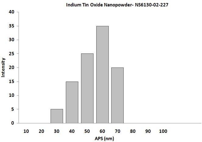 particles-size-analysis---ito-img