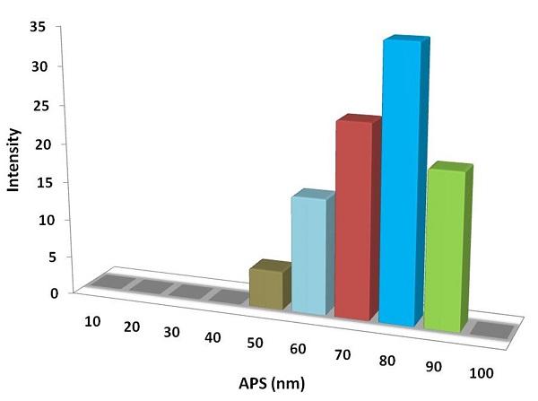 particles-size-analysis-img