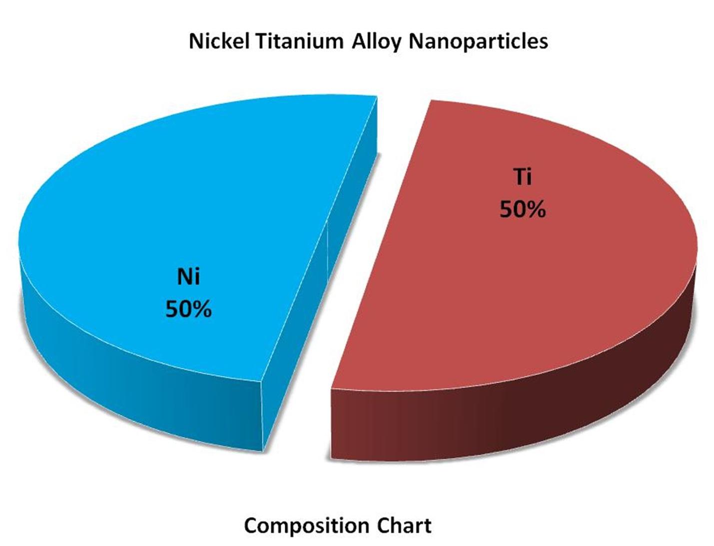 nickel-titanium-alloy-nanoparticles-img