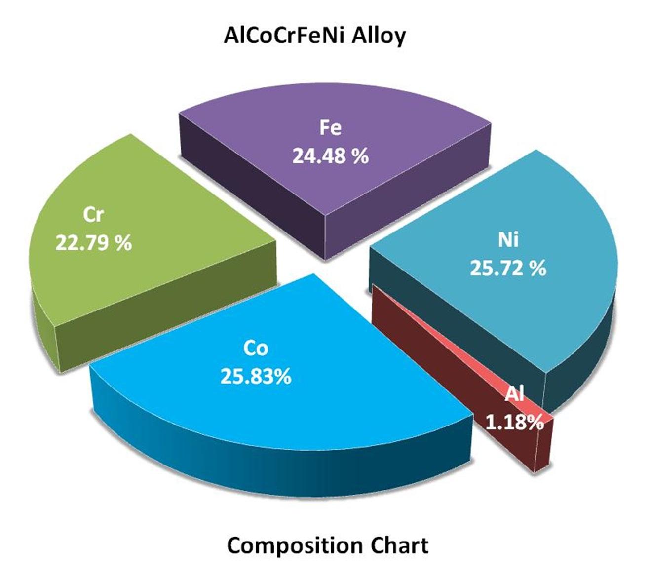 composition-chart-img