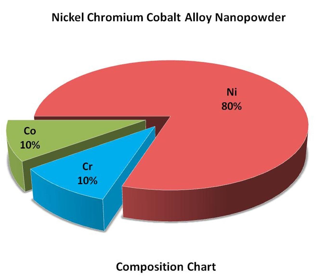 composition-chart-img