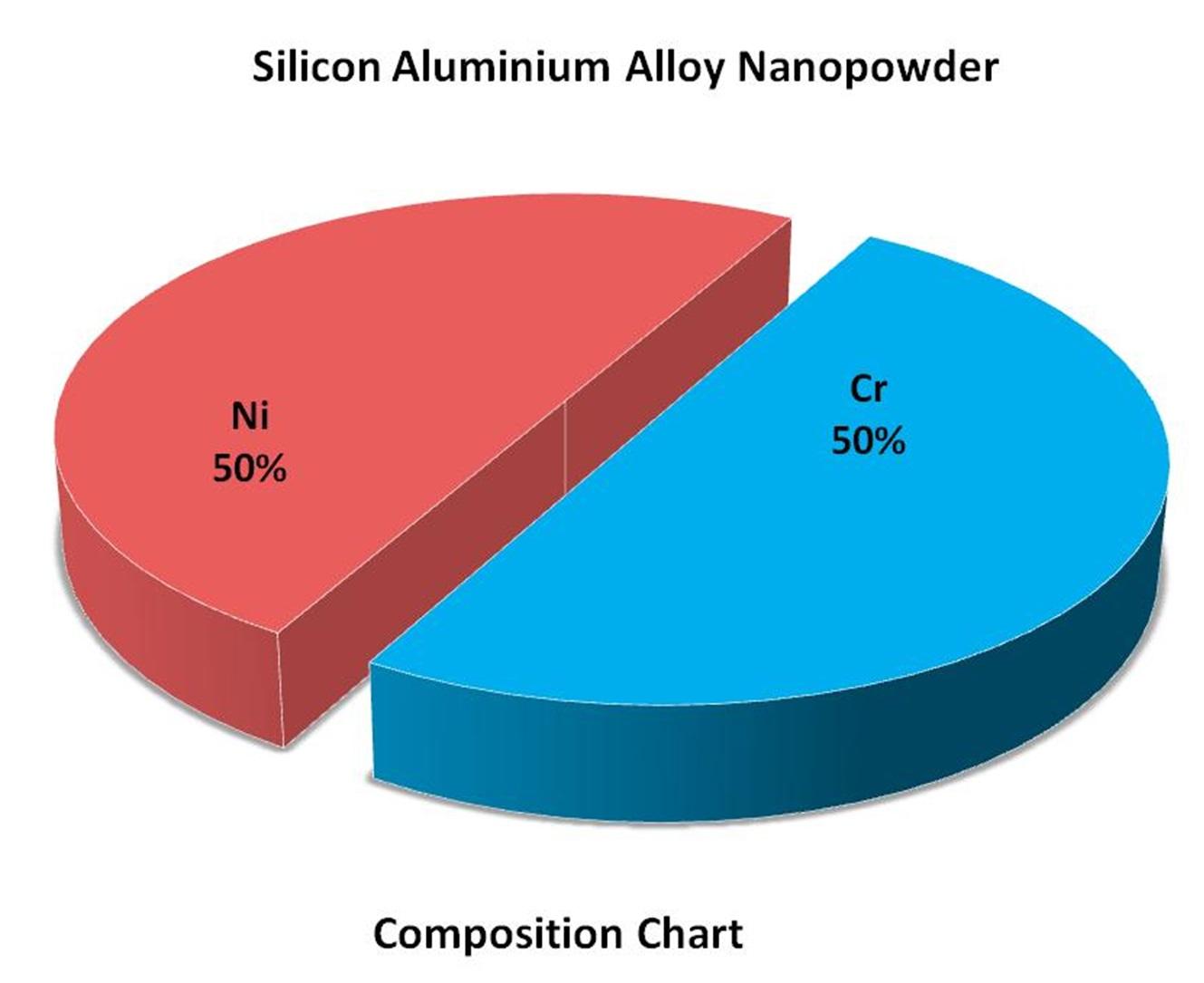 composition-chart-img