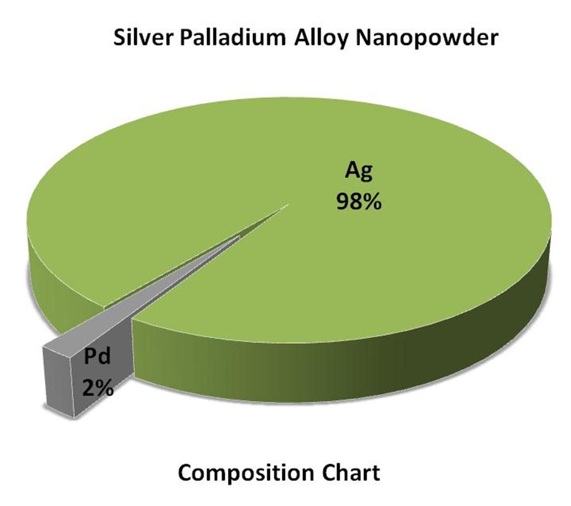 composition-chart-img