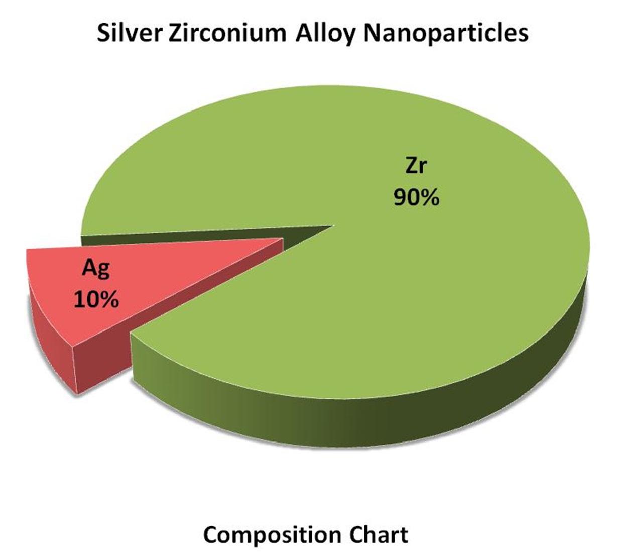 composition-chart-img