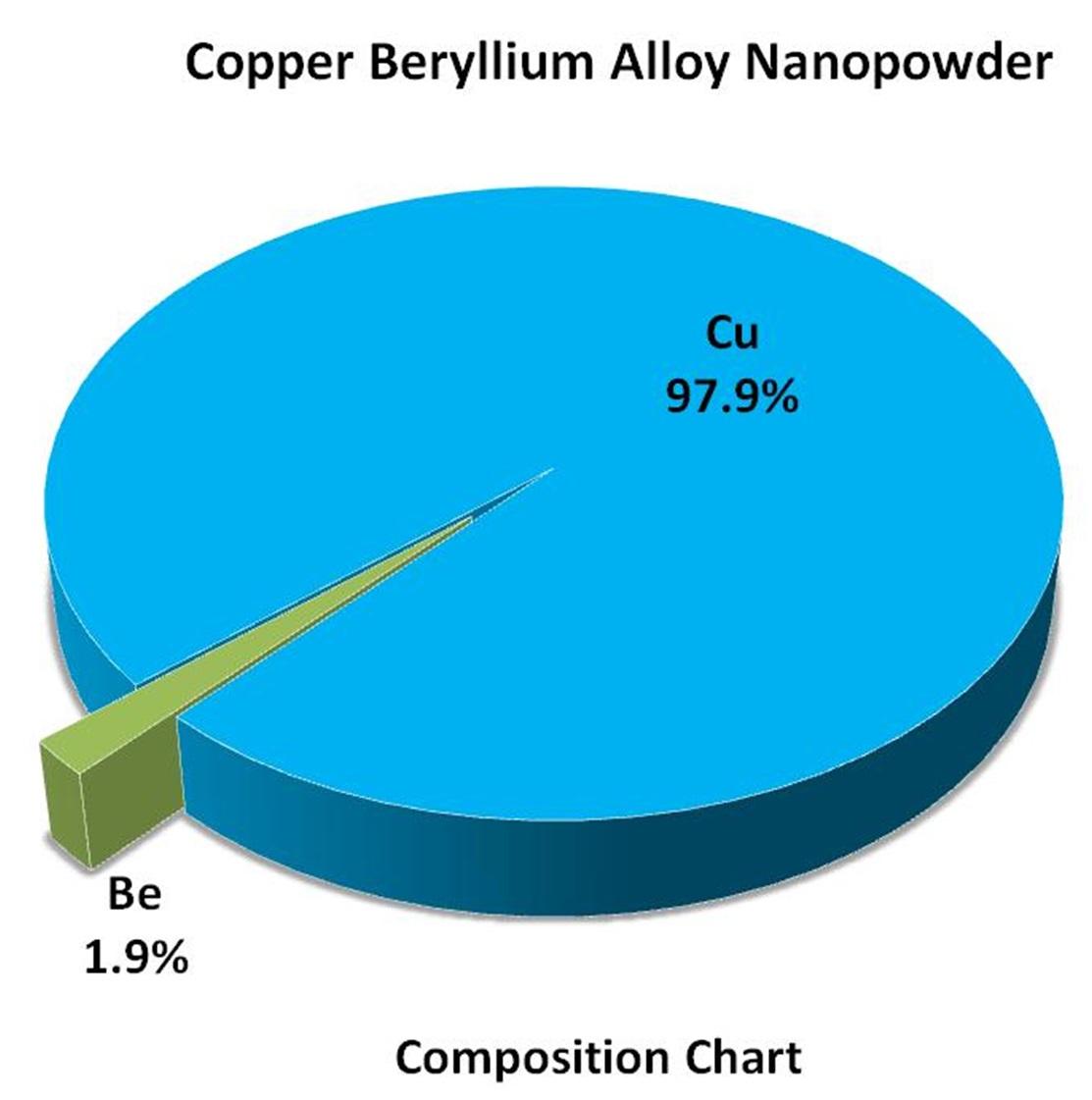 composition-chart---cube-alloy-nanoparticles-img