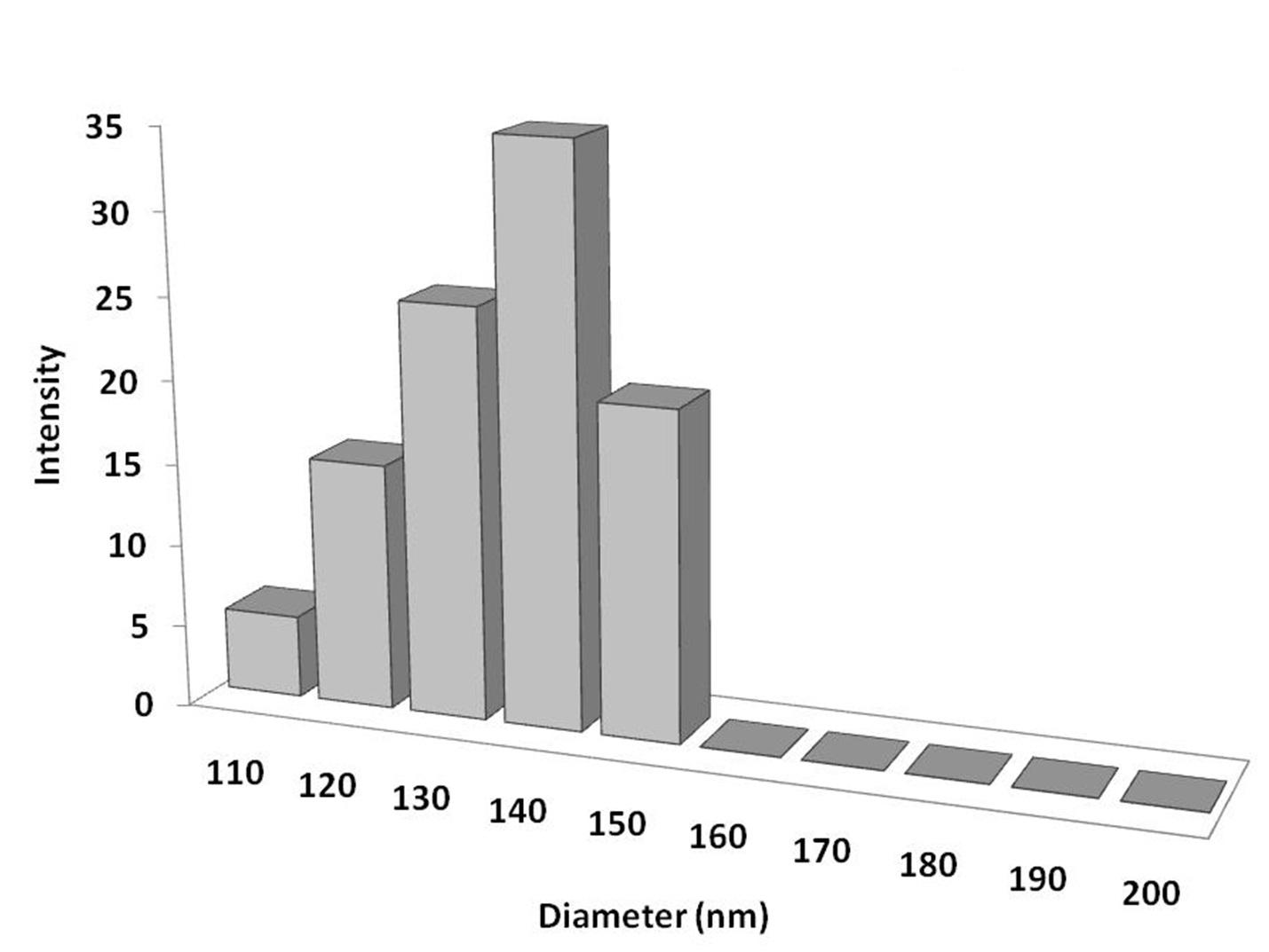particles-size-analysis-img