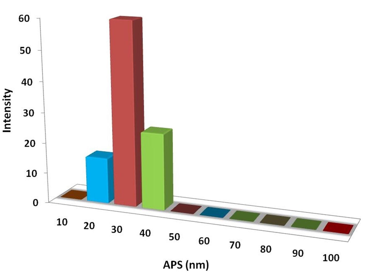 particles-size-analysis-img