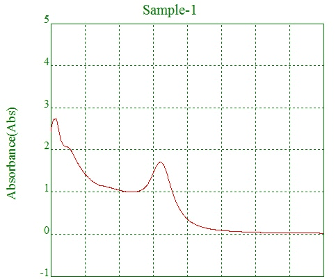 gold-nanospheres-img