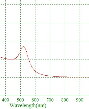 gold-nanospheres-img