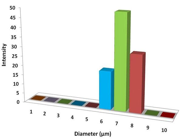 particles-size-analysis---milled-carbon-fiber-powder-img