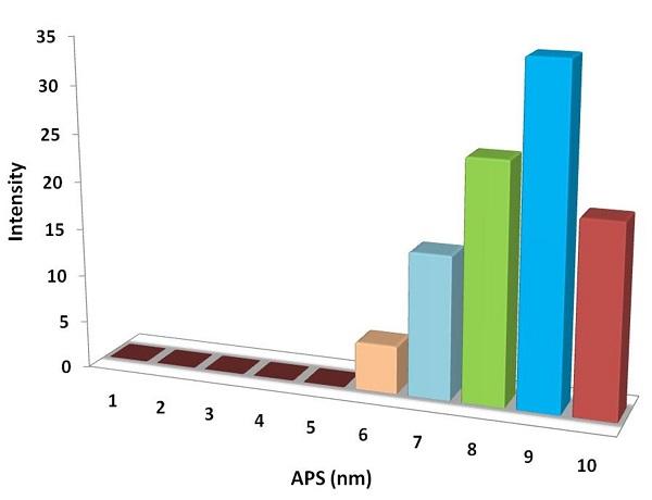 particles-size-analysis-img