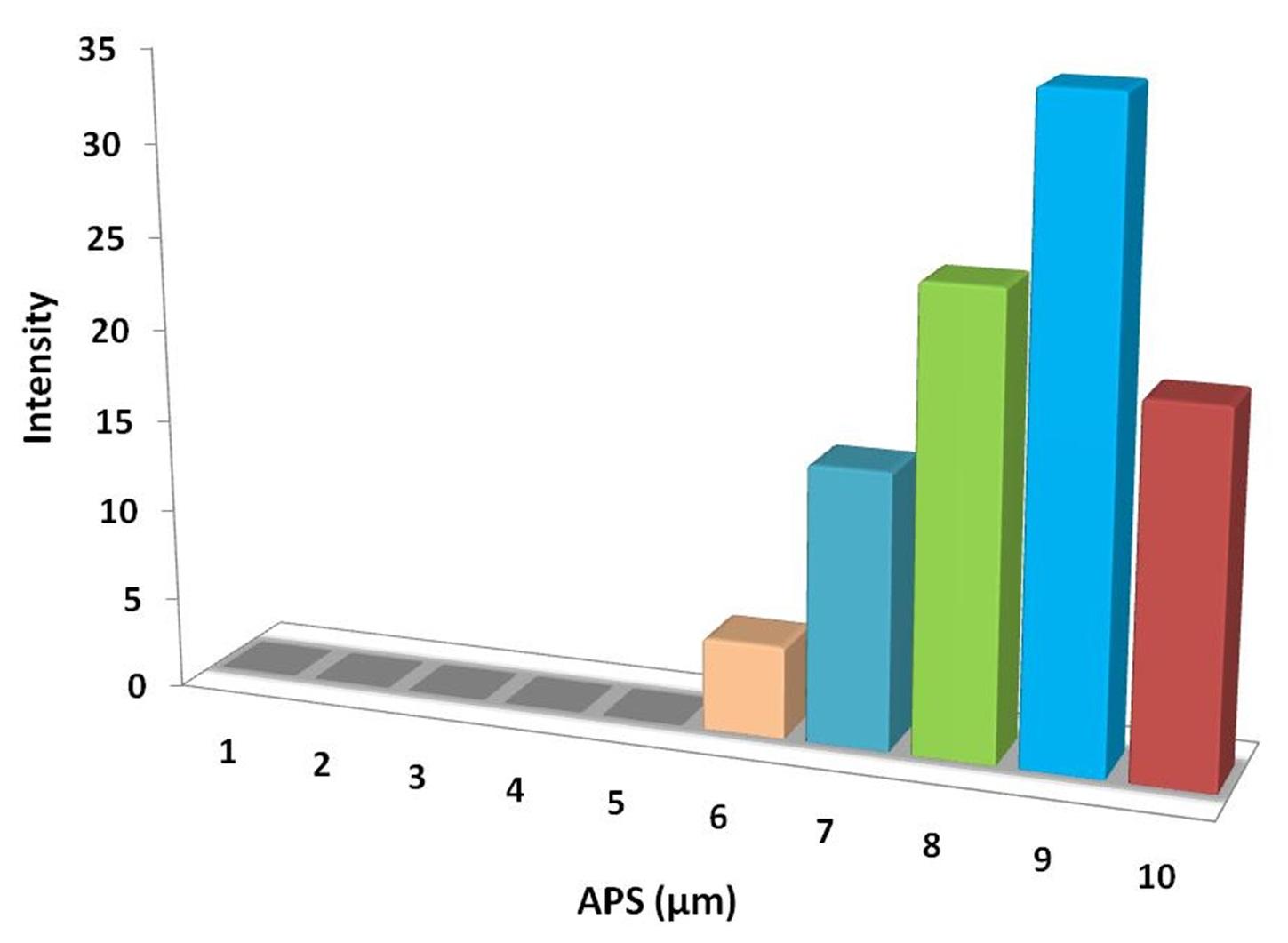 particles-size-analysis-electrolytic-copper-powder-img