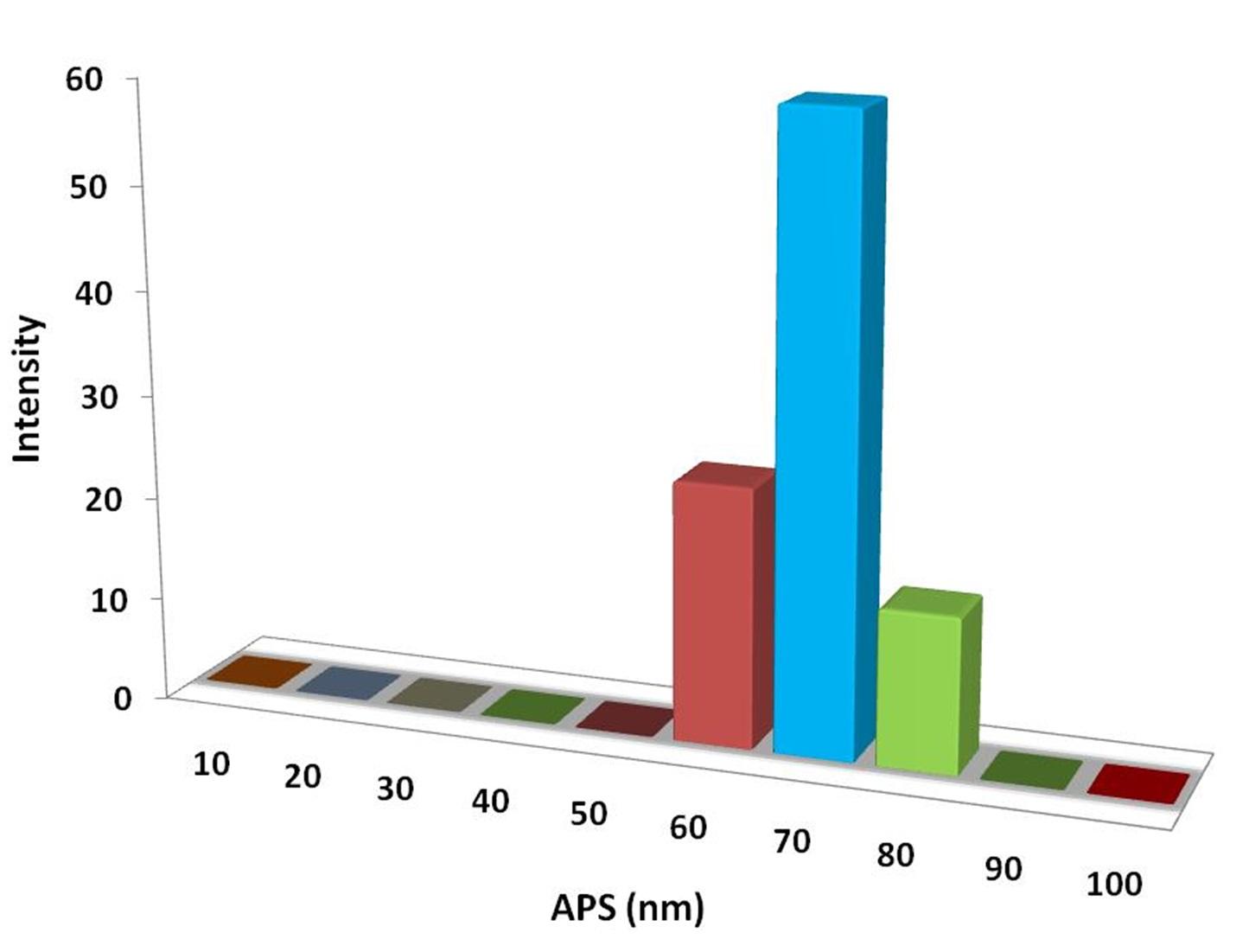 particles-size-analysis---b-powder-img