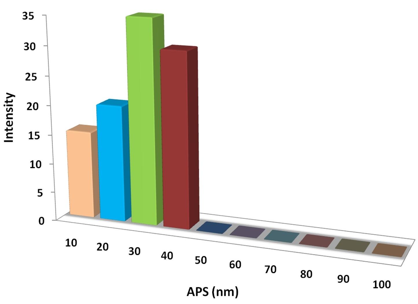 particles-size-analysis---charcoal-nanopowder-img