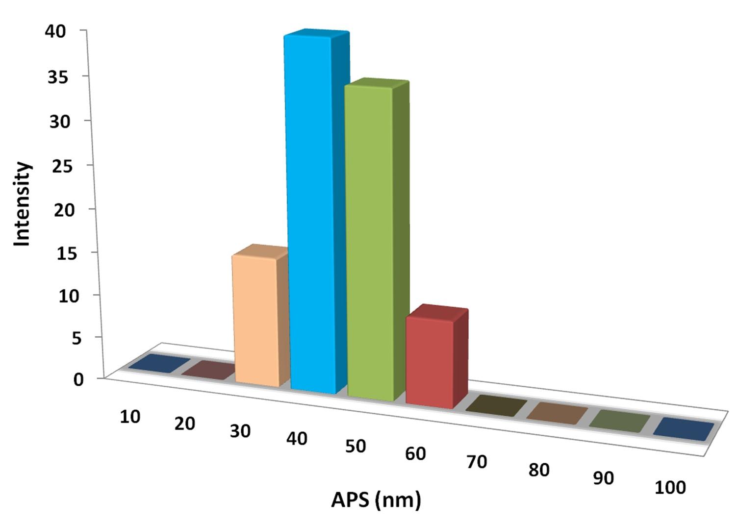 particles-size-analysis-img