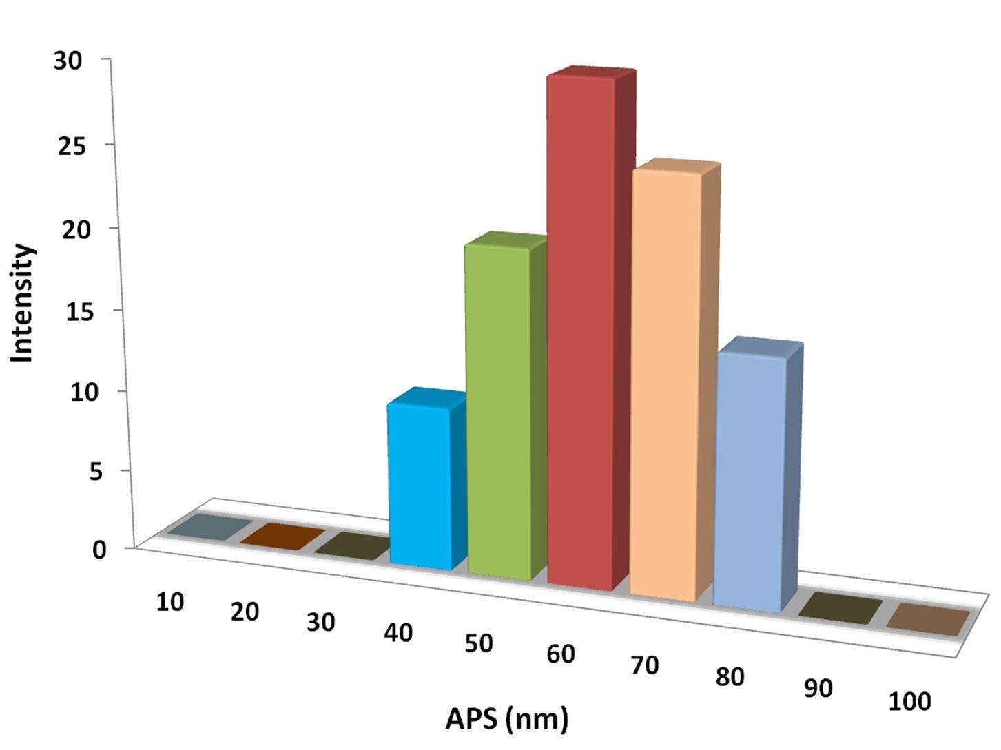 particles-size-analysis-img