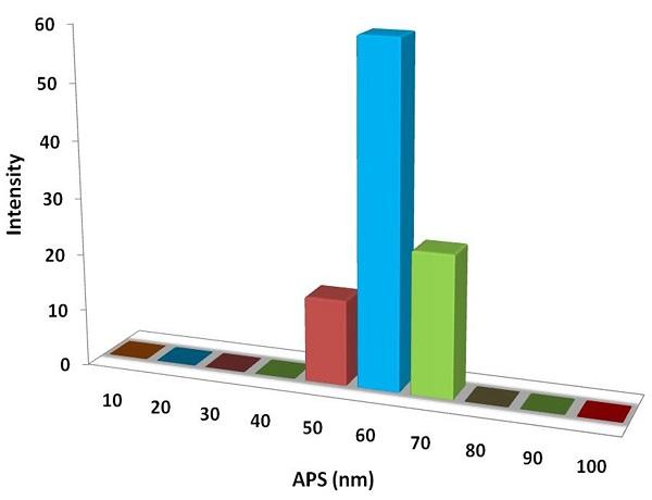 particles-size-analysis-img