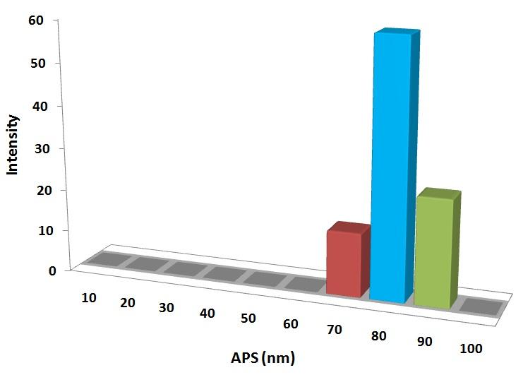 particles-size-analysis-img
