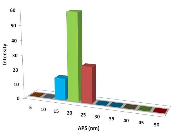 particles-size-of-analysis-img