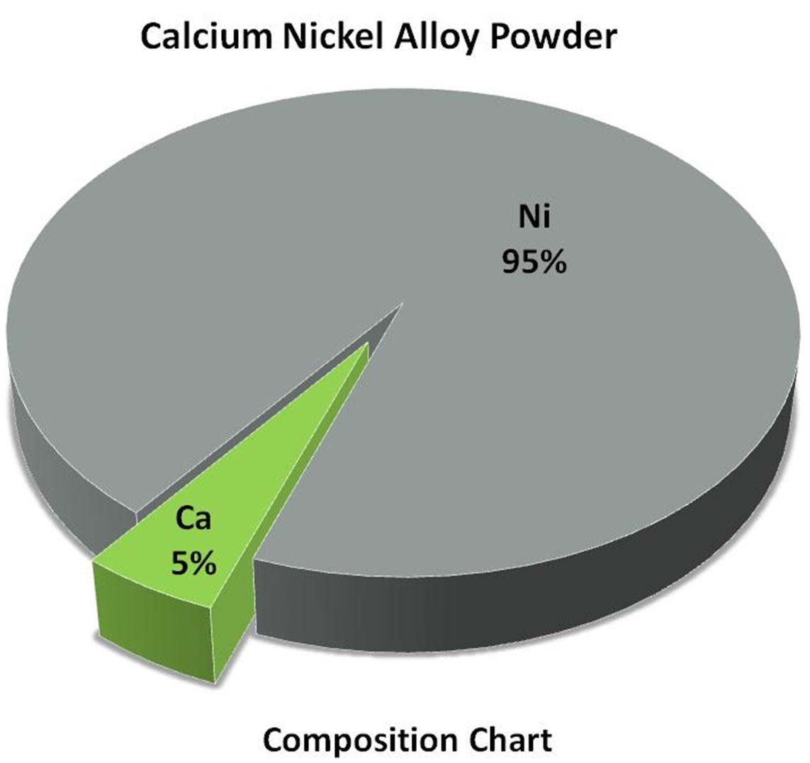 composition-chart-img