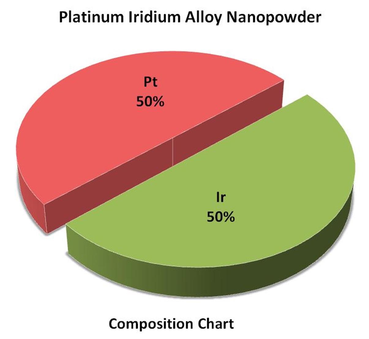 composition-chart-img
