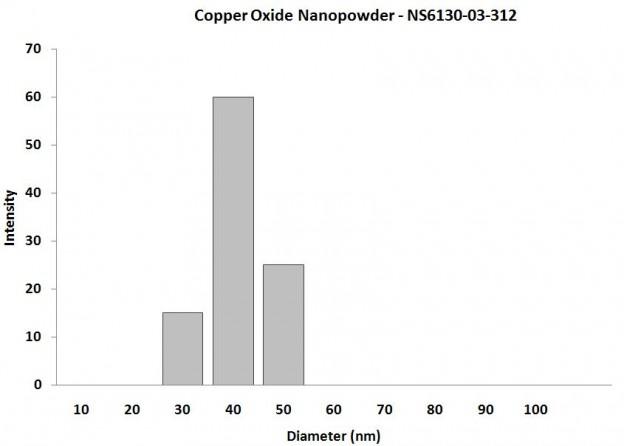 particles-size-analysis-img