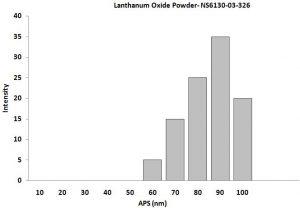 particles-size-analysis-img