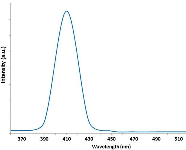 zinc-selenide-/zinc-sulphide-mpa-quantum-dots-410nm-img