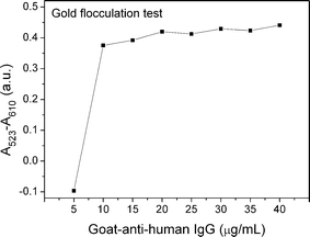 anti-human-antibody-gold-conjugate-img