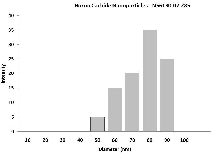 particles-size-analysis-img