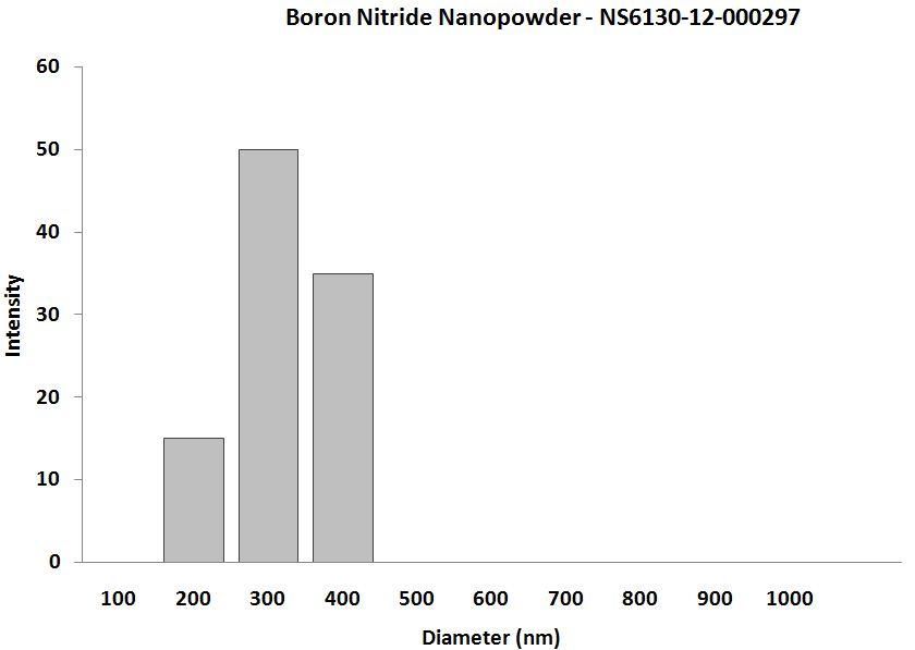 particles-size-analysis-img