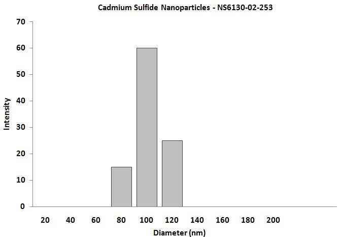 particles-size-analysis-img