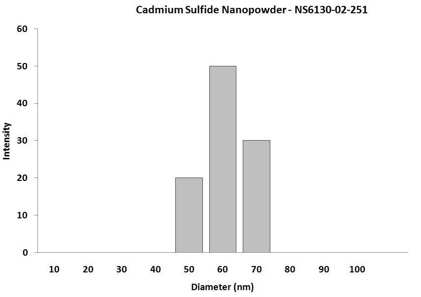particles-size-analysis-img