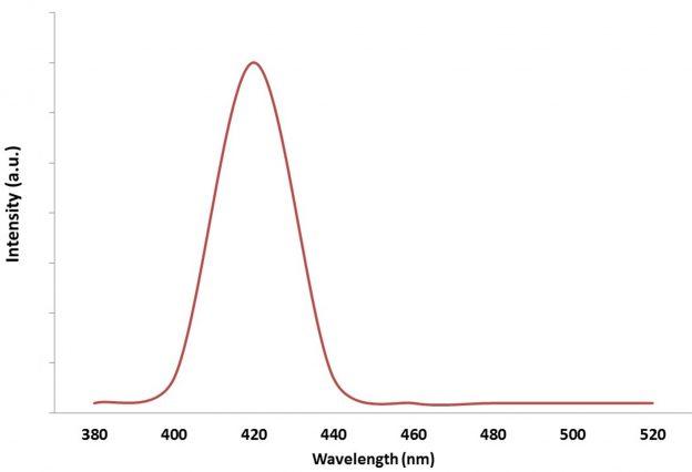 cadmium-sulphide-/zinc-sulphide-quantum-dots-420nm-img