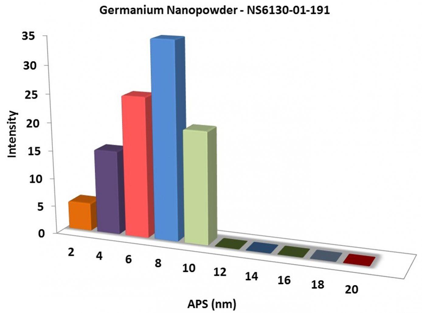 particles-size-analysis---ge-nanopowder-img