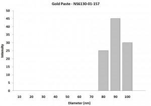 particles-size-analysis---gold-tin-solder-paste-img