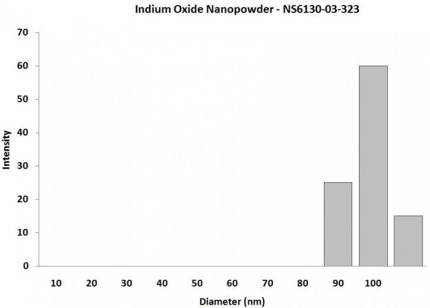 particles-size-analysis-img