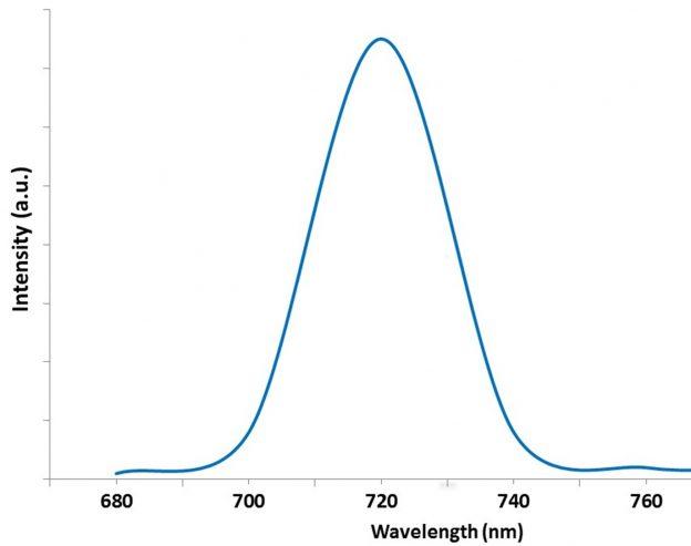 indium-phospide/zinc-sulphide-quantum-dots-720nm-img