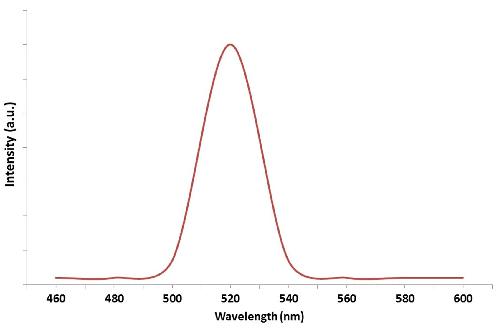 indium-phospide/zinc-sulphide-qds-520nm-img