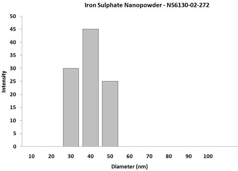 particles-size-analysis-img