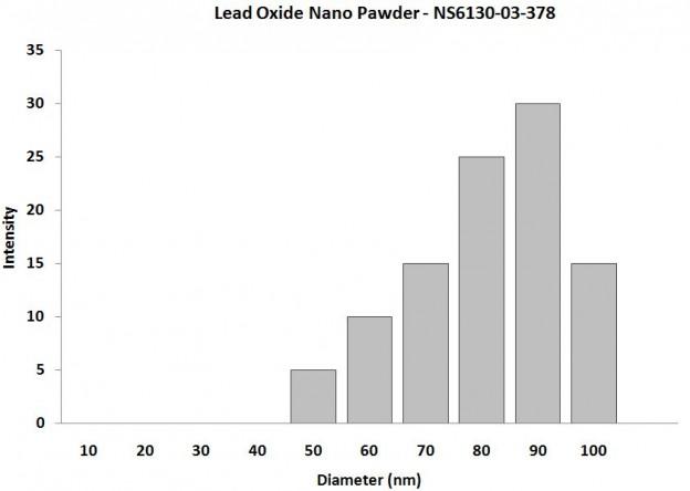 particles-size-analysis-img