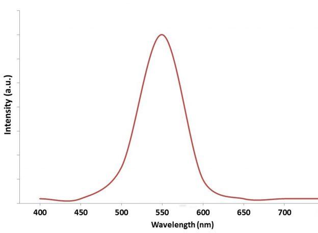 upconverting-nanoparticle-quantum-dots-545nm-img