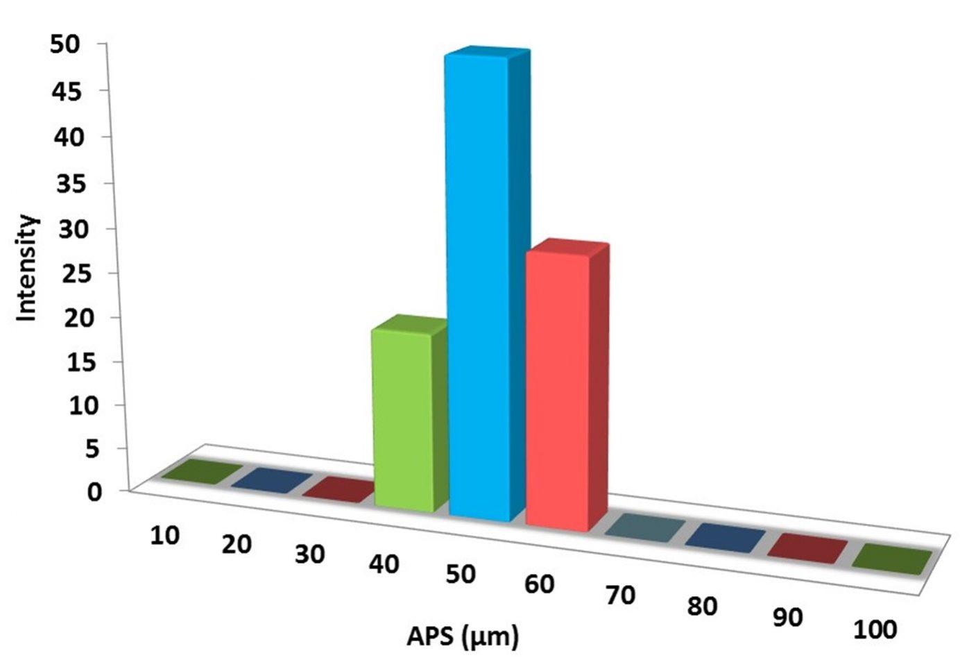 particles-size-analysis---li-powder-img