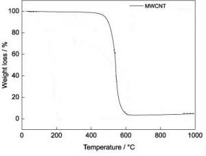 xps-magnetic-mwcnt-img