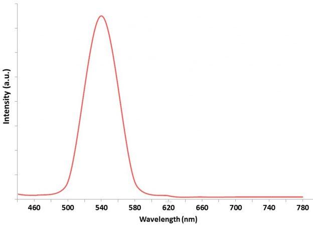 indium-phosphide/zinc-sulphide-peg-cooh-quantum-dots-img
