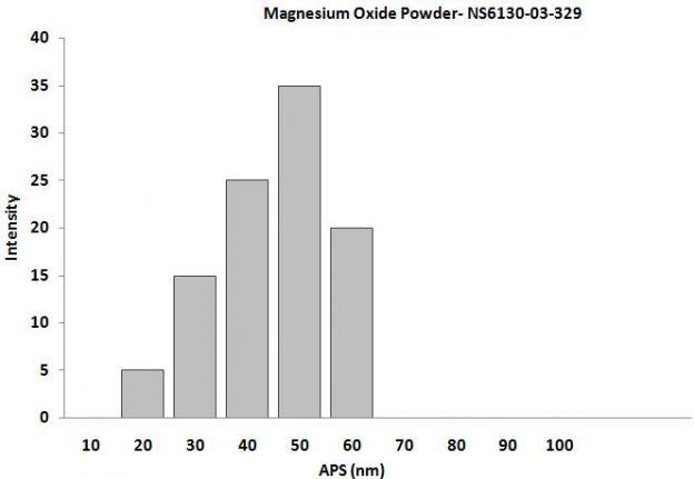 particles-size-analysis-img
